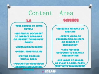 Content Area
-Free ebooks of some
       novels                      -research animals or
                                         habitats
 -Use digital document
  to correct grammar                 -create video or
or identify themes/key             presentation on steps
         points                        or results of
                                        experiment
-journaling/blogging
                                      -take pictures
 -digital storytelling             outdoors to create a
   -Writing pieces in                  presentation
     digital form                -use image of animal
-podcast or video book         or plant & label parts.
  reviews (or chapter          (best with touchscreen)
       reviews)
                        O Ideas?
 
