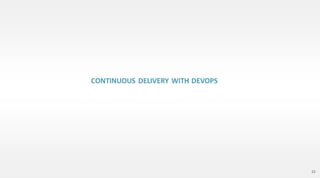 Digital DevOps [Decoding DevOps Conference - InfoSeption]