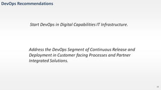 Digital DevOps [Decoding DevOps Conference - InfoSeption]
