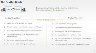Digital DevOps [Decoding DevOps Conference - InfoSeption]