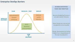 Digital DevOps [Decoding DevOps Conference - InfoSeption]