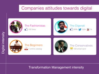 Adopting the Digital First approach | PDF