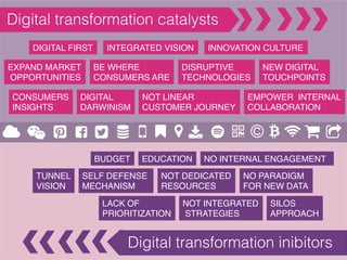 Adopting the Digital First approach | PDF