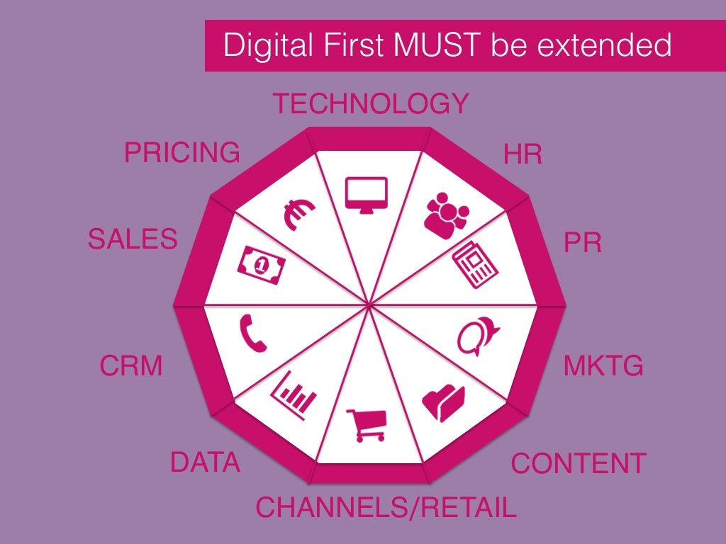 Adopting the Digital First approach