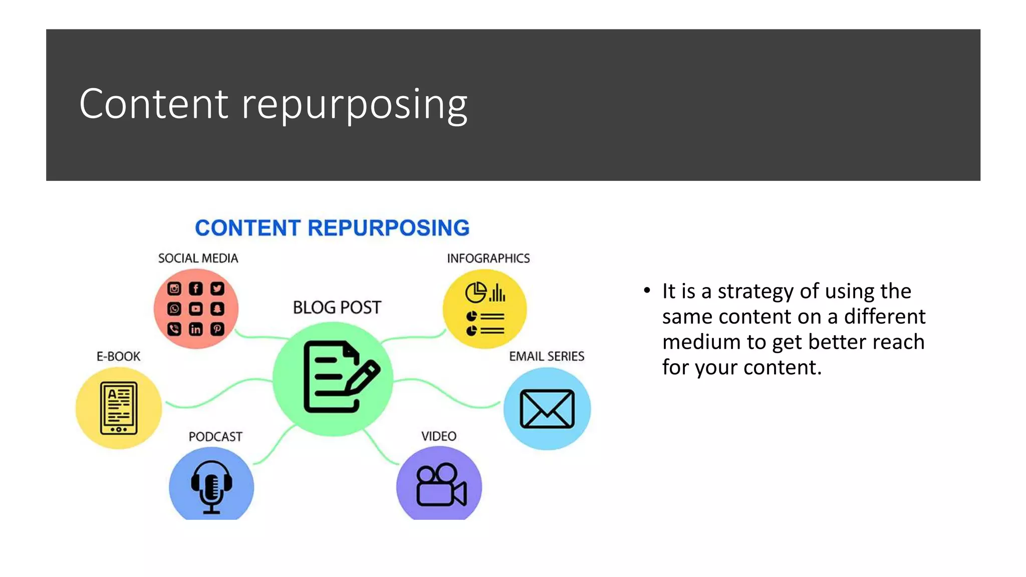 Content repurposing
• It is a strategy of using the
same content on a different
medium to get better reach
for your content.
 