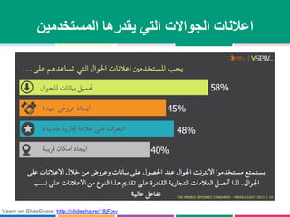 ‫الجواالت‬ ‫اعالنات‬‫يقدرها‬ ‫التي‬‫المستخدمين‬
Vserv on SlideShare: http://slidesha.re/18jFtxv
 
