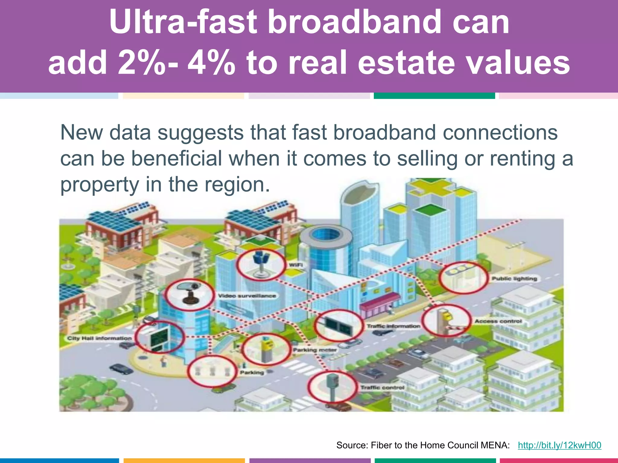 Source: Fiber to the Home Council MENA: http://bit.ly/12kwH00
Ultra-fast broadband can
add 2%- 4% to real estate values
New data suggests that fast broadband connections
can be beneficial when it comes to selling or renting a
property in the region.
 