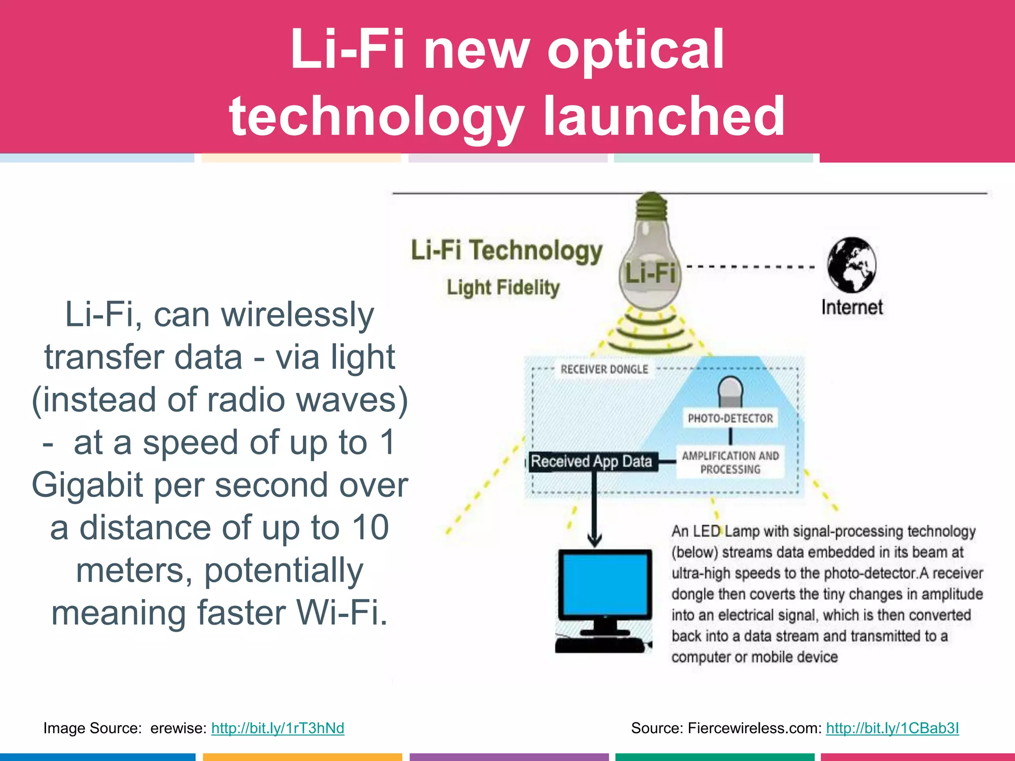 Li-Fi new optical
technology launched
Image Source: erewise: http://bit.ly/1rT3hNd Source: Fiercewireless.com: http://bit.ly/1CBab3I
Li-Fi, can wirelessly
transfer data - via light
(instead of radio waves)
- at a speed of up to 1
Gigabit per second over
a distance of up to 10
meters, potentially
meaning faster Wi-Fi.
 