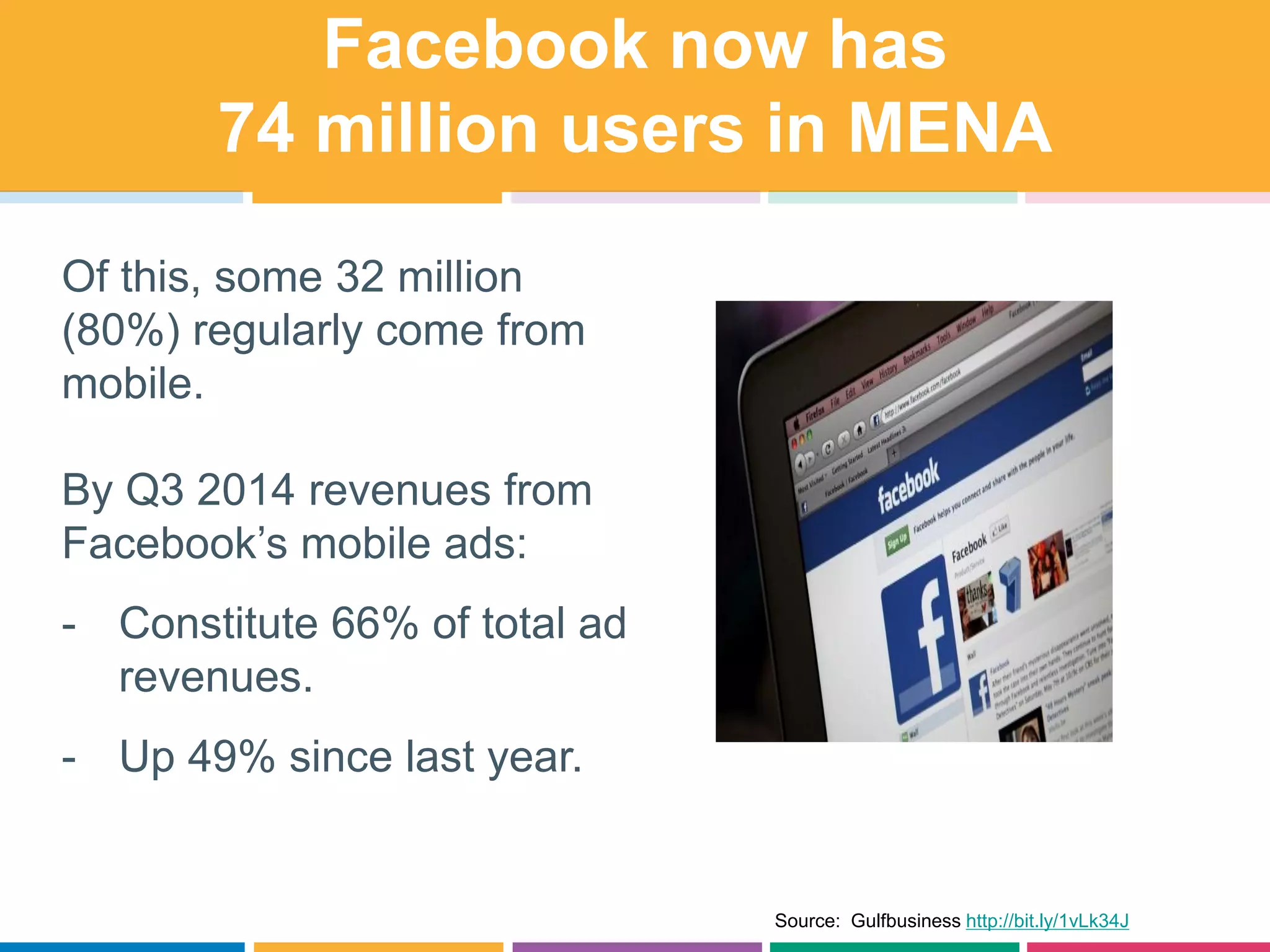 Facebook now has
74 million users in MENA
Of this, some 32 million
(80%) regularly come from
mobile.
By Q3 2014 revenues from
Facebook’s mobile ads:
- Constitute 66% of total ad
revenues.
- Up 49% since last year.
Source: Gulfbusiness http://bit.ly/1vLk34J
 