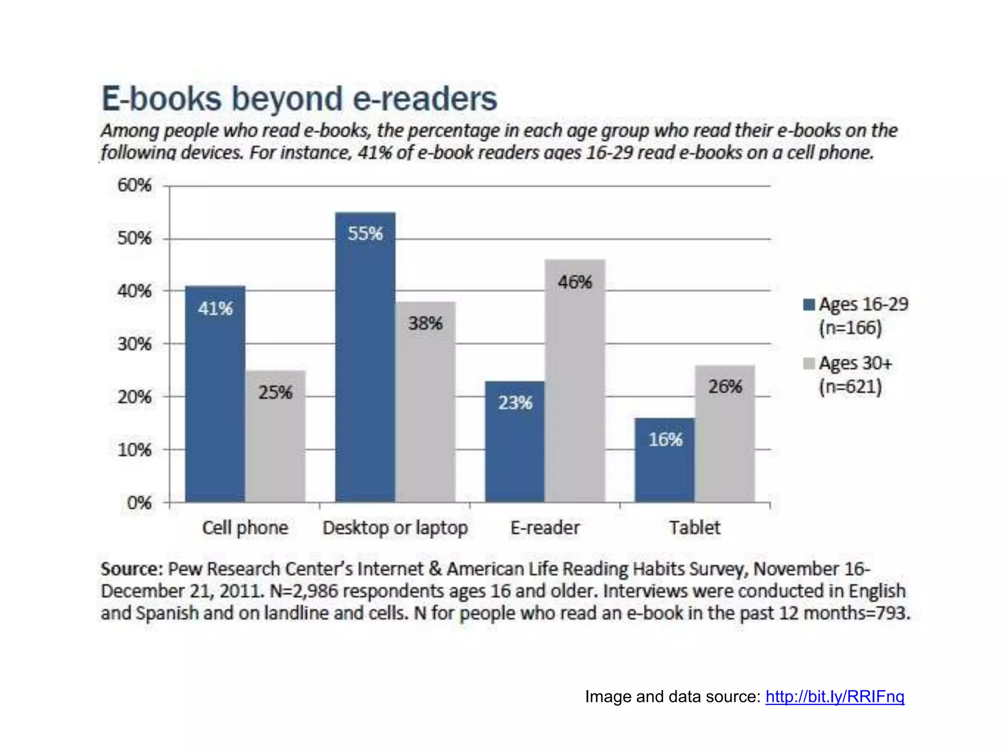 Image and data source: http://bit.ly/RRIFnq
 