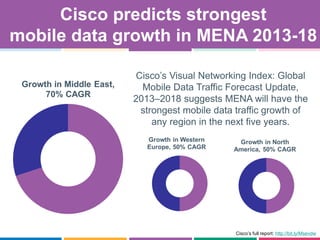 Cisco predicts strongest
mobile data growth in MENA 2013-18
Cisco’s full report: http://bit.ly/Msevdw
Cisco’s Visual Netwo...