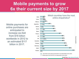Mobile payments to grow
6x their current size by 2017
Mobile payments for
online purchases are
anticipated to
increase six...