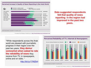 Data suggested respondents
felt that quality of news
reporting in the region had
improved in the past two
years.TO ADD
“Wh...