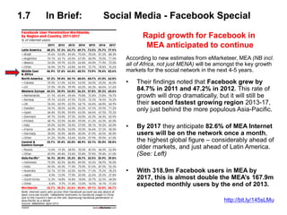 Rapid growth for Facebook in
MEA anticipated to continue
According to new estimates from eMarketeer, MEA (NB incl.
all of ...