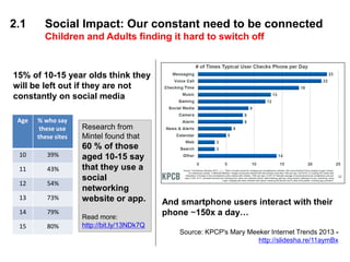 2.1 Social Impact: Our constant need to be connected
Children and Adults finding it hard to switch off
And smartphone user...