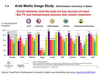 1.3 Arab Media Usage Study (Northwestern University in Qatar)
- Social networks (and the web) are key sources of news
- Bu...