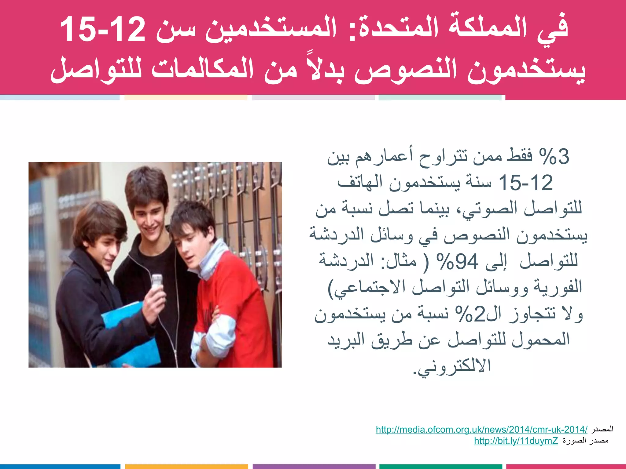 في المملكة المتحدة: المستخدمين سن 12 - 15 
يستخدمون النصوص بدلاً من المكالمات للتواصل 
3 % فقط ممن تتراوح أعمارهم بين 
12 - 15 سنة يستخدمون الهاتف 
للتواصل الصوتي، بينما تصل نسبة من 
يستخدمون النصوص في وسائل الدردشة 
للتواصل إلى 94 % ) مثال: الدردشة 
الفورية ووسائل التواصل الاجتماعي( 
ولا تتجاوز ال 2 % نسبة من يستخدمون 
المحمول للتواصل عن طريق البريد 
الالكتروني. 
المصدر /2014-uk-/cmr2014http://media.ofcom.org.uk/news/ 
مصدر الصورة duymZ11http://bit.ly/ 
 