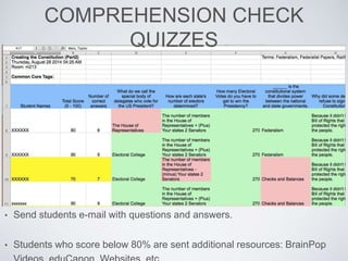 COMPREHENSION CHECK
QUIZZES
• Send students e-mail with questions and answers.
• Students who score below 80% are sent additional resources: BrainPop
 