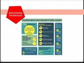 EDUCATIONAL
TECHNOLOGY
 