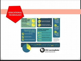 EDUCATIONAL
TECHNOLOGY
 