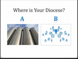 Where is Your Diocese?
 