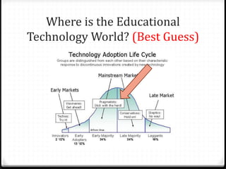 Where is the Educational
Technology World? (Best Guess)
 