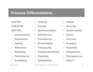 Process Differentiators
@joeweinman	
   ©	
  2015	
  Joe	
  Weinman.	
  	
  All	
  Rights	
  Reserved.	
   11	
  
FASTER
CHEAPER
BETTER…
•  Convenience
•  Experience
•  Quality
•  Relevance
•  Reliability
•  Performance
•  Availability
•  Visibility
•  Control
•  Synchronization
•  Self-Service
•  Consistency
•  Predictability
•  Individuality
•  Context-Sensitivity
•  Flexibility
•  Adaptability
•  Safety
•  Security
•  Sustainability
•  Ethics
•  Fairness
•  Empathy
•  Humanity
•  Compliance
•  Transparency
•  Other?
 