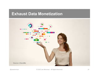 Exhaust Data Monetization
@joeweinman	
   ©	
  2015	
  Joe	
  Weinman.	
  	
  All	
  Rights	
  Reserved.	
   14	
  
Source: 23andMe
 