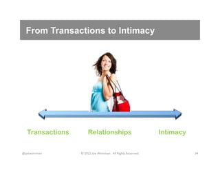 From Transactions to Intimacy
@joeweinman	
   ©	
  2015	
  Joe	
  Weinman.	
  	
  All	
  Rights	
  Reserved.	
   34	
  
Transactions IntimacyRelationships
 