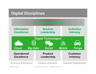 Digital Disciplines
@joeweinman	
   ©	
  2015	
  Joe	
  Weinman.	
  	
  All	
  Rights	
  Reserved.	
   6	
  
Operational
Excellence
Processes	
  &	
  Resources	
   Products	
  &	
  Services	
   Customer	
  Rela4onships	
  
Product
Leadership
Customer
Intimacy
Information
Excellence
Solution
Leadership
Collective
Intimacy
Digital Technologies
Cloud Big Data Social Mobile Things
Accelerated Innovation
 