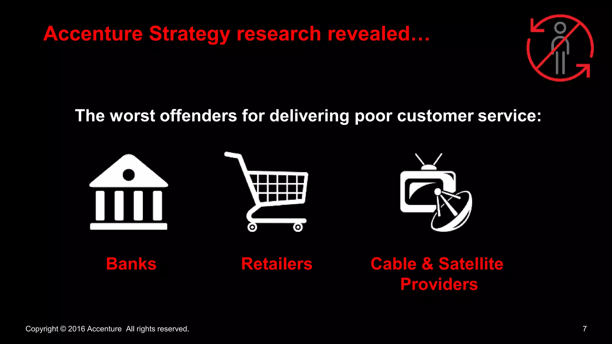 Copyright © 2016 Accenture All rights reserved. 7
The worst offenders for delivering poor customer service:
Banks Retailers Cable & Satellite
Providers
Accenture Strategy research revealed…
 