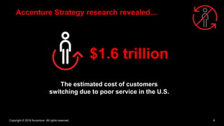 Copyright © 2016 Accenture All rights reserved. 8
The estimated cost of customers
switching due to poor service in the U.S.
$1.6 trillion
Accenture Strategy research revealed…
 