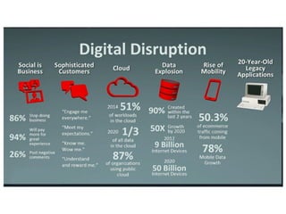 Data creation is erupting . . .Data creation is erupting . . .
And it’s exponential
 
