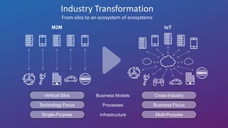 Industry Transformation
From silos to an ecosystem of ecosystems
M2M IoT
Vertical Silos
Technology Focus
Single-Purpose
Cross-Industry
Business Focus
Multi-Purpose
Business Models
Processes
Infrastructure
 