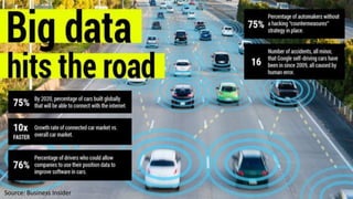 65
Source: Business Insider
 