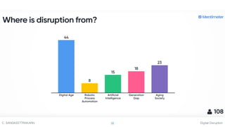 Digital DisruptionC. SANGKEETTRAKARN 32
 