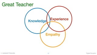 Digital DisruptionC. SANGKEETTRAKARN 51
Knowledge
Empathy
Experience
Great Teacher
 