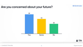Digital DisruptionC. SANGKEETTRAKARN 6
 