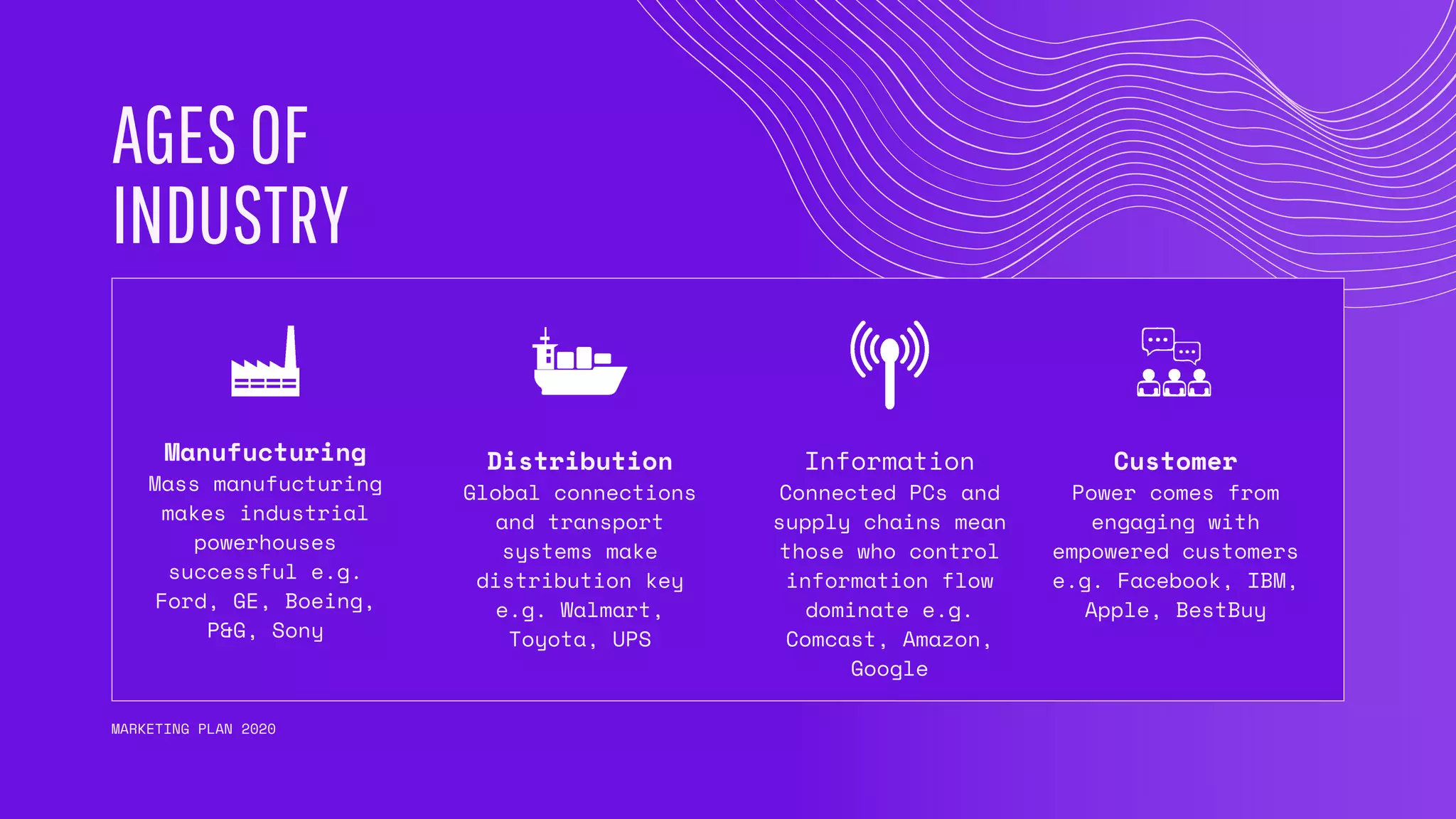 AGESOF
INDUSTRY
Manufucturing
Mass manufucturing
makes industrial
powerhouses
successful e.g.
Ford, GE, Boeing,
P&G, Sony
MARKETING PLAN 2020
Distribution
Global connections
and transport
systems make
distribution key
e.g. Walmart,
Toyota, UPS
Information
Connected PCs and
supply chains mean
those who control
information flow
dominate e.g.
Comcast, Amazon,
Google
Customer
Power comes from
engaging with
empowered customers
e.g. Facebook, IBM,
Apple, BestBuy
 