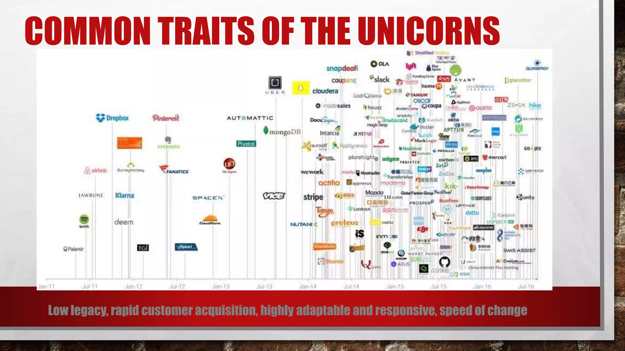 COMMON TRAITS OF THE UNICORNS
Low legacy, rapid customer acquisition, highly adaptable and responsive, speed of change
 