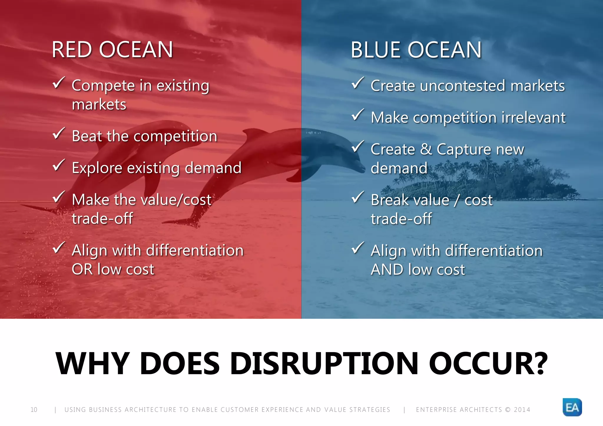 | USING BUSINESS ARCHITECTURE TO ENABLE CUSTOMER EXPERIENCE AND VALUE STRATEGIES | ENTERPRISE ARCHITECTS © 201 410
BLUE OCEAN
 Create uncontested markets
 Make competition irrelevant
 Create & Capture new
demand
 Break value / cost
trade-off
 Align with differentiation
AND low cost
RED OCEAN
 Compete in existing
markets
 Beat the competition
 Explore existing demand
 Make the value/cost
trade-off
 Align with differentiation
OR low cost
WHY DOES DISRUPTION OCCUR?
 