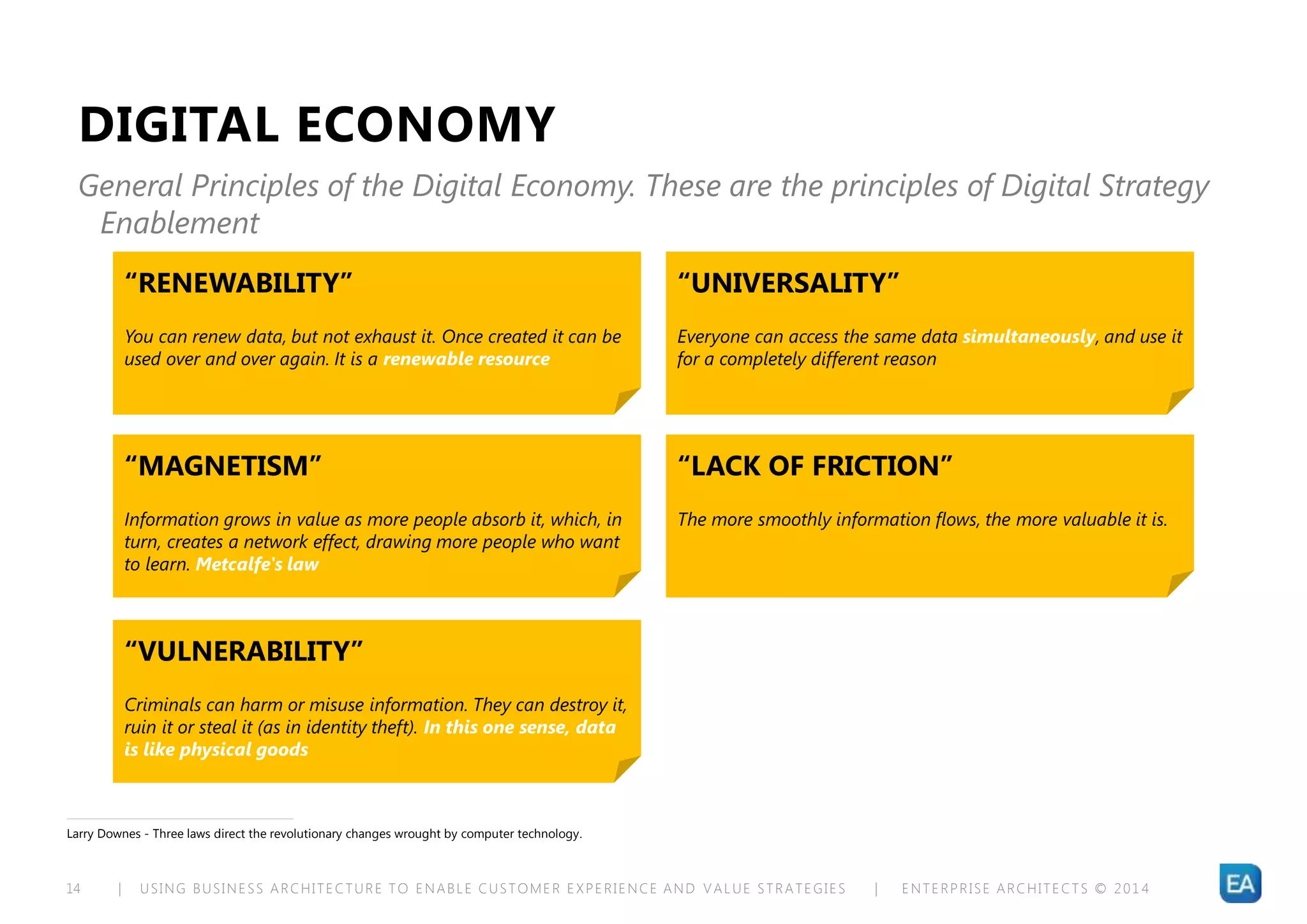 | USING BUSINESS ARCHITECTURE TO ENABLE CUSTOMER EXPERIENCE AND VALUE STRATEGIES | ENTERPRISE ARCHITECTS © 201 414
DIGITAL ECONOMY
General Principles of the Digital Economy. These are the principles of Digital Strategy
Enablement
“RENEWABILITY”
You can renew data, but not exhaust it. Once created it can be
used over and over again. It is a renewable resource
“UNIVERSALITY”
Everyone can access the same data simultaneously, and use it
for a completely different reason
“MAGNETISM”
Information grows in value as more people absorb it, which, in
turn, creates a network effect, drawing more people who want
to learn. Metcalfe's law
“LACK OF FRICTION”
The more smoothly information flows, the more valuable it is.
“VULNERABILITY”
Criminals can harm or misuse information. They can destroy it,
ruin it or steal it (as in identity theft). In this one sense, data
is like physical goods
Larry Downes - Three laws direct the revolutionary changes wrought by computer technology.
 
