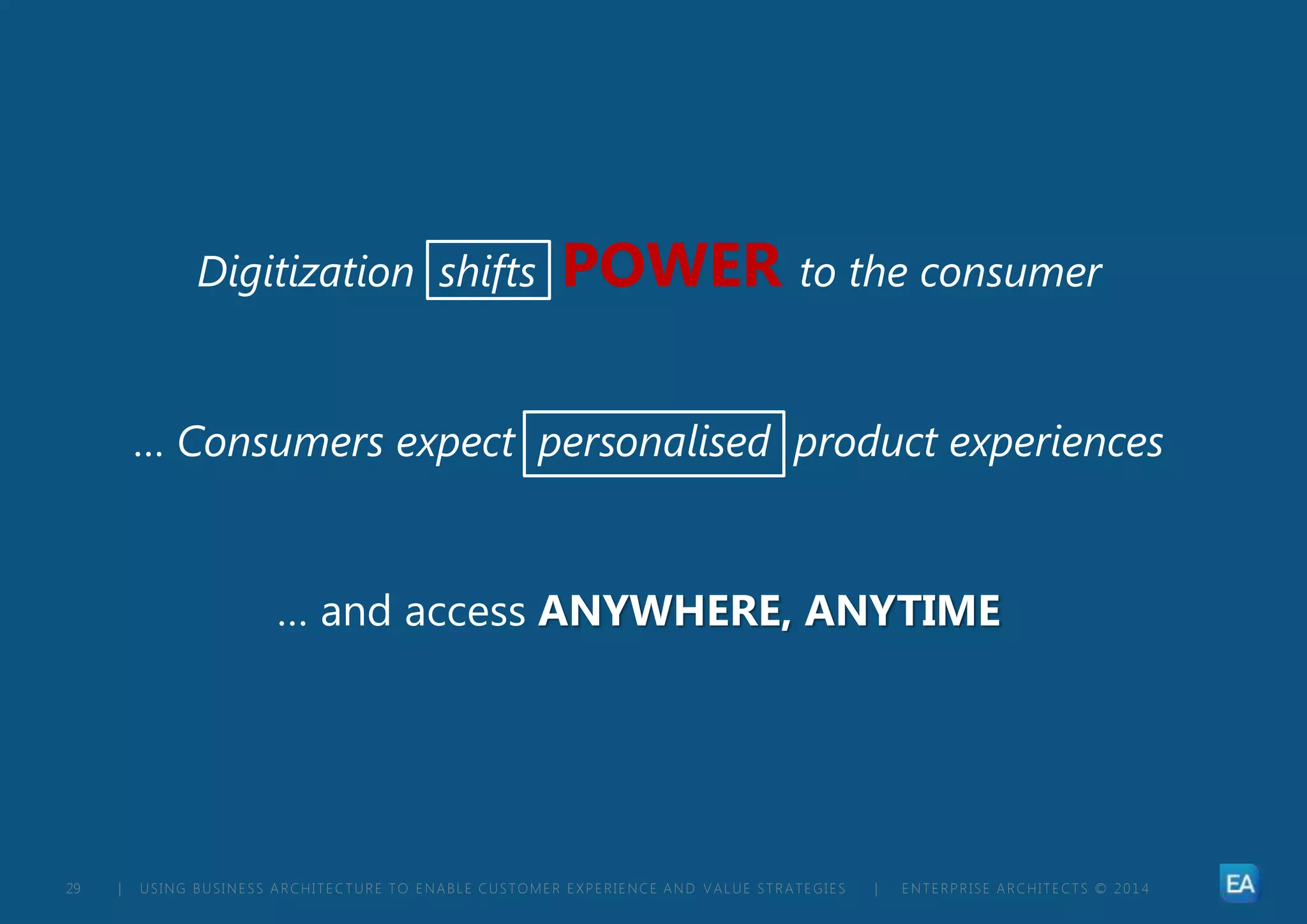 | USING BUSINESS ARCHITECTURE TO ENABLE CUSTOMER EXPERIENCE AND VALUE STRATEGIES | ENTERPRISE ARCHITECTS © 201 429
… Consumers expect personalised product experiences
Digitization shifts POWER to the consumer
… and access ANYWHERE, ANYTIME
 