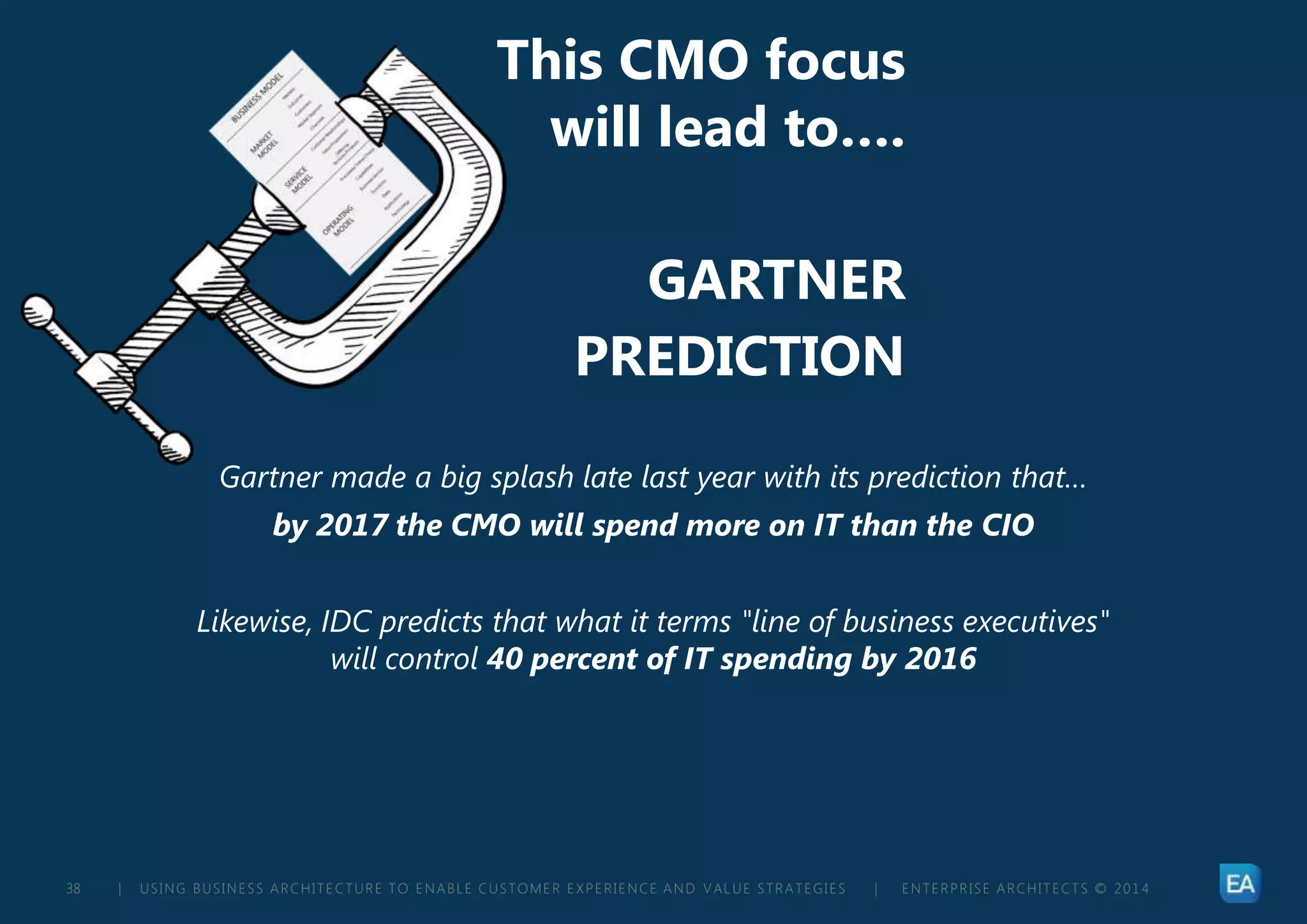 | USING BUSINESS ARCHITECTURE TO ENABLE CUSTOMER EXPERIENCE AND VALUE STRATEGIES | ENTERPRISE ARCHITECTS © 201 438
This CMO focus
will lead to….
GARTNER
PREDICTION
Gartner made a big splash late last year with its prediction that…
by 2017 the CMO will spend more on IT than the CIO
Likewise, IDC predicts that what it terms "line of business executives"
will control 40 percent of IT spending by 2016
 