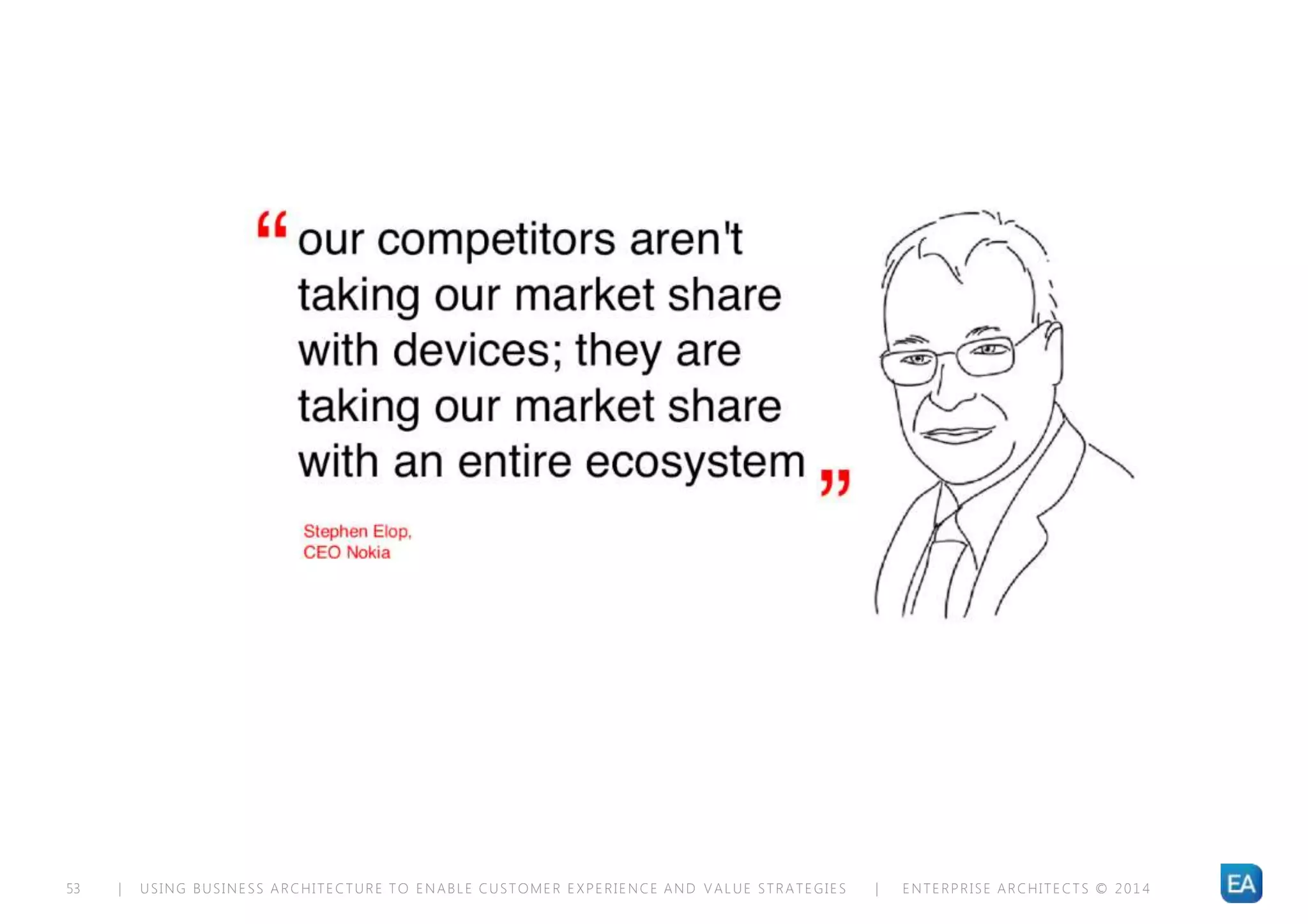 | USING BUSINESS ARCHITECTURE TO ENABLE CUSTOMER EXPERIENCE AND VALUE STRATEGIES | ENTERPRISE ARCHITECTS © 201 453
 