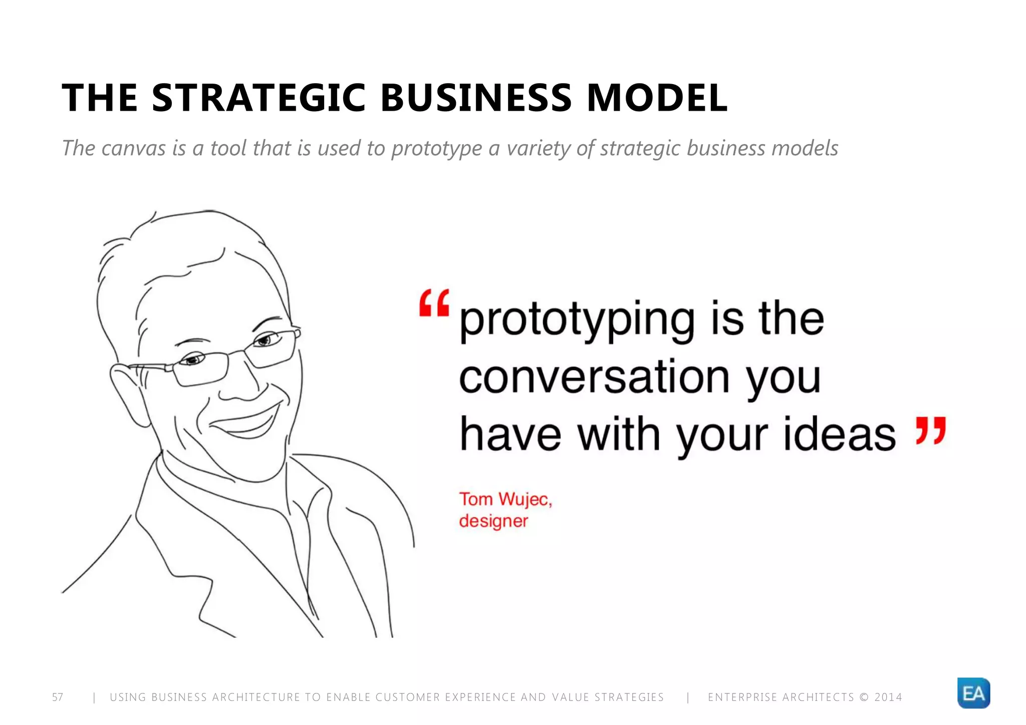 | USING BUSINESS ARCHITECTURE TO ENABLE CUSTOMER EXPERIENCE AND VALUE STRATEGIES | ENTERPRISE ARCHITECTS © 201 457
THE STRATEGIC BUSINESS MODEL
The canvas is a tool that is used to prototype a variety of strategic business models
 