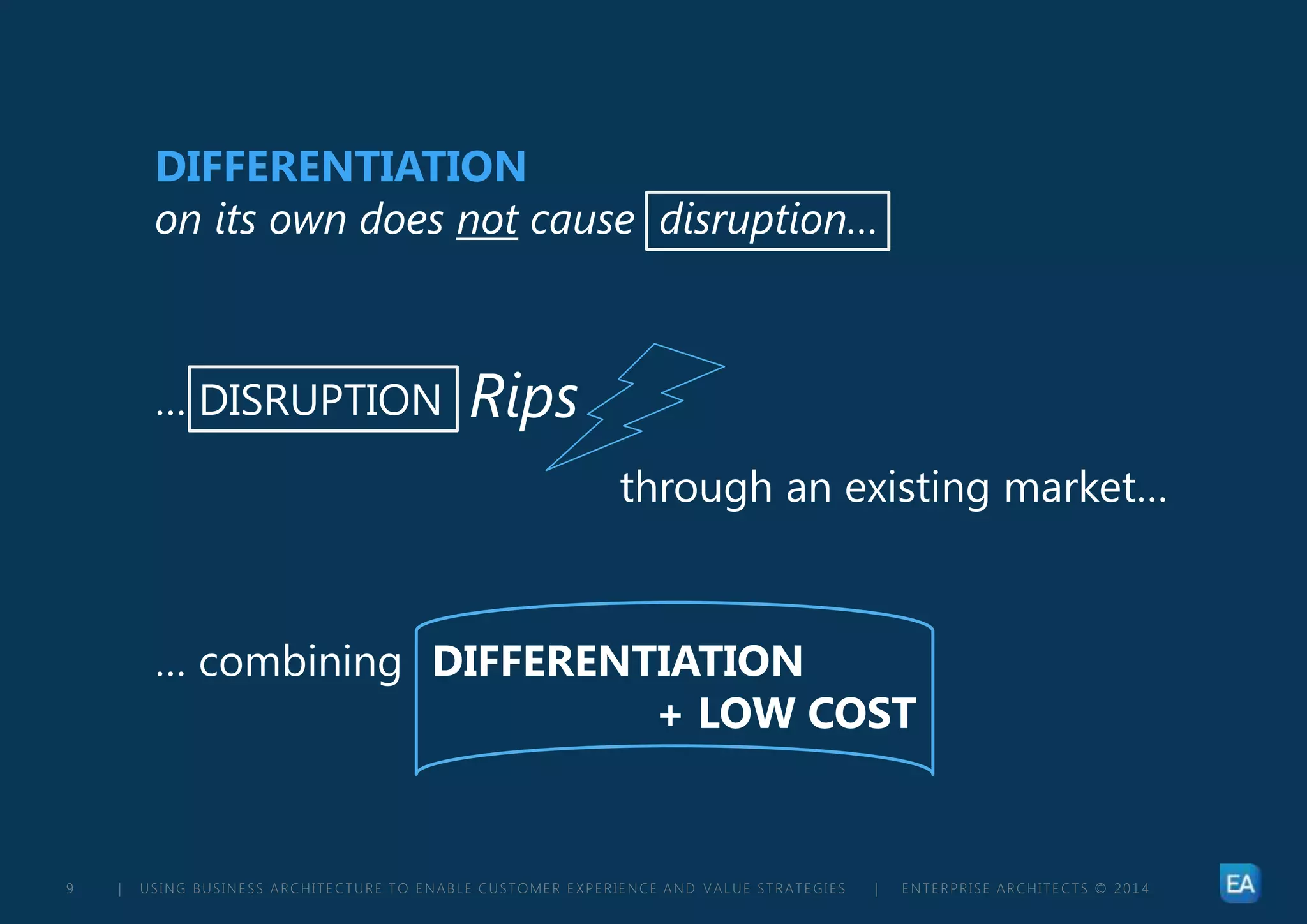 | USING BUSINESS ARCHITECTURE TO ENABLE CUSTOMER EXPERIENCE AND VALUE STRATEGIES | ENTERPRISE ARCHITECTS © 201 49
… DISRUPTION Rips
through an existing market…
DIFFERENTIATION
on its own does not cause disruption…
… combining DIFFERENTIATION
+ LOW COST
 