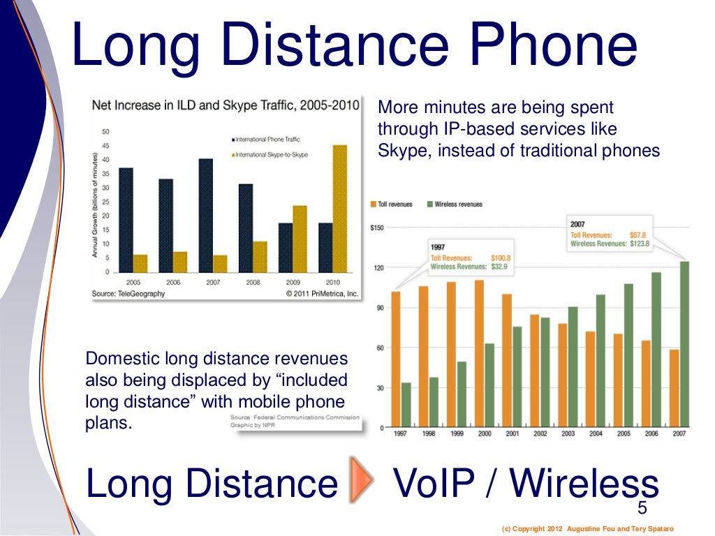 Long Distance Phone More minutes