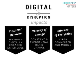 Digital Disruption & Digital Transformation | PDF