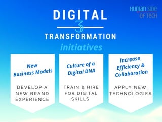 Digital Disruption & Digital Transformation | PDF